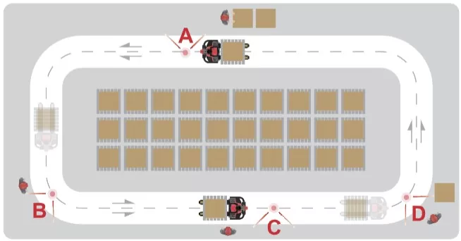Anello Robot Semiautomatico